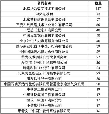 首都門檻有多高？解讀北京積分落戶政策與MBA加分真相
