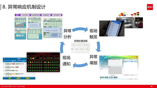 60張超干貨PPT解讀 如何打造精益體系下的智能工廠計(jì)算機(jī)系統(tǒng)服務(wù)