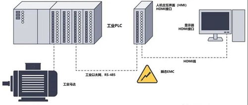 HDMI信號(hào)隔離方案對比 光纖傳輸與專用芯片在計(jì)算機(jī)系統(tǒng)服務(wù)中的應(yīng)用