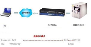 上尚工業(yè)級多串口嵌入式計(jì)算機(jī)在條碼標(biāo)簽制造工廠現(xiàn)場的應(yīng)用與服務(wù)